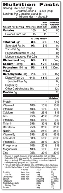 Cheerios Nutrition Chart